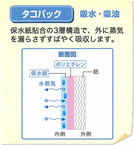 お好み焼き ・ ピザ 用 テイクアウト 紙容器 ・ 紙箱 OH-M 無地 500ヶ入【あす楽対応】【HLS_DU】 3