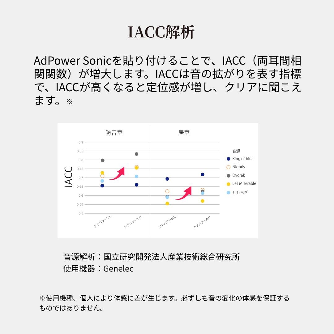 【公式】アドパワーソニック 六角形タイプ オーディオ・楽器用 adpower-10000012 アドパワー公式ストア サンプル画像3