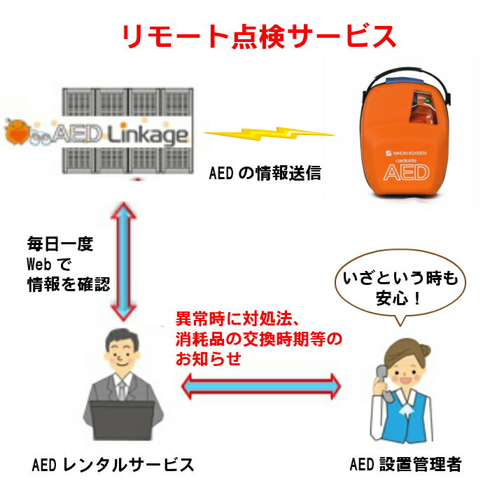 全商品オープニング価格特別価格 6ヶ月間レンタル Aed 3100 自動体外式除細動器 Aed レンタル 日本光電 リモート点検サービス付き 安いそれに目立つ Cmamachines Com