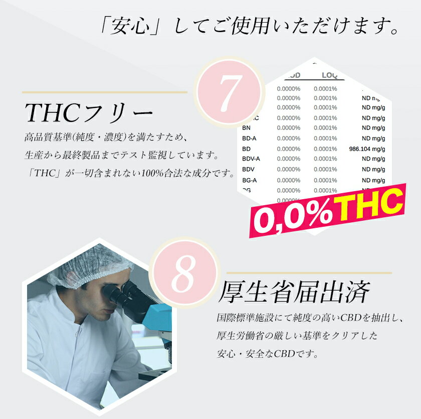 CBDアイソレート結晶