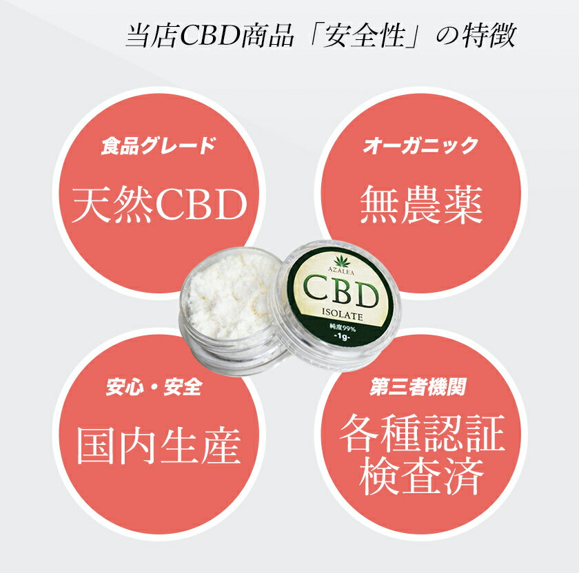 CBDアイソレート結晶