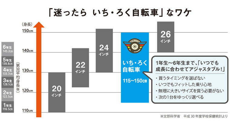 【お店受取り送料無料】ピープル(People)いち・ろく自転車シーブルーメタリック外装6段変速22型YGA323子供用自転車