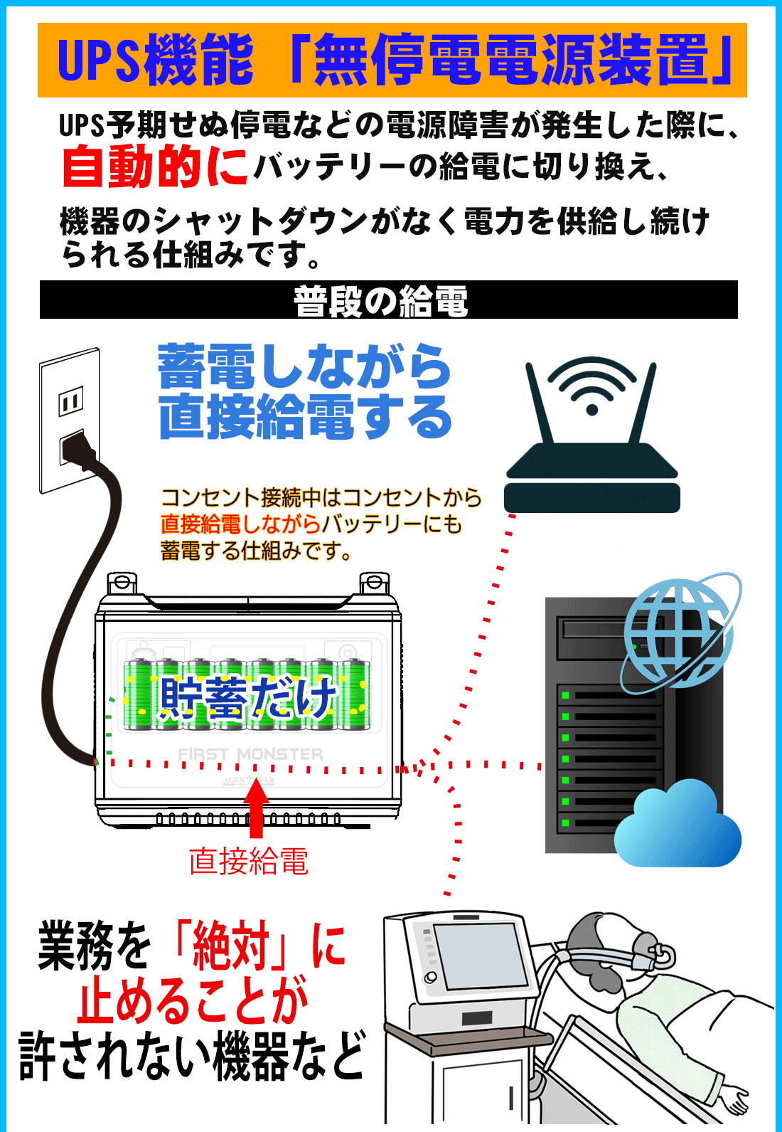 発電