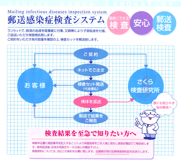 子宮頸がん 郵送検査サービス【さくら検査研究所】【ゆうパケット・定形外郵便不可】