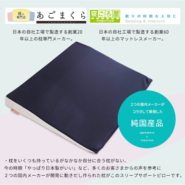 枕 まくら 傾斜 睡眠を助ける理想の角度7° スリープサポートピロー 傾斜枕 快眠 安眠 高さ ウレタン ボディ 肩 首 背中 フィット こり いびき 軽減 寝返り 分散 リラックス 送料無料 低め 低い カバー ロータイプ 逆流性食道炎 足枕 足まくらしわ 老けにくい 【A_枕1】