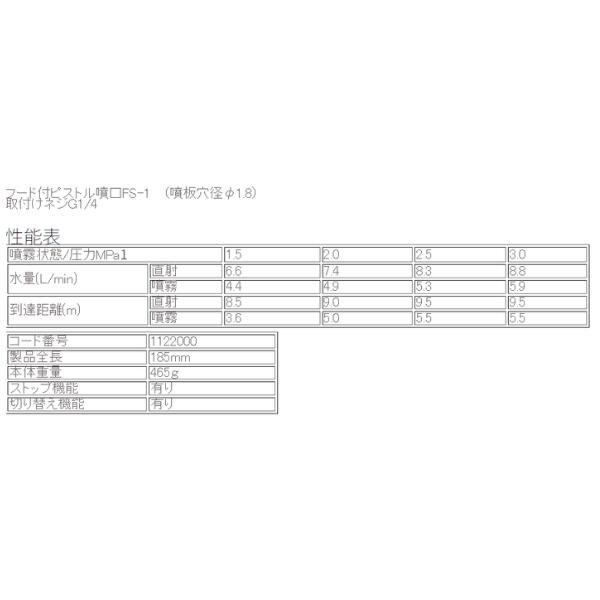 フード付ピストル噴口 FS-1 (G1/4) 1122000 永田製作所