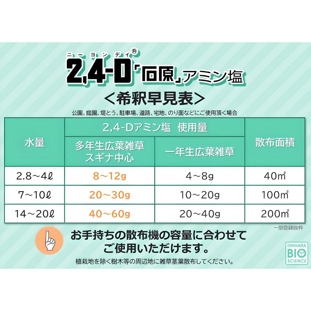 2 4-D���ߥ�� 100ml ��𡦼��ѽ���� ���� �и��Х�����������