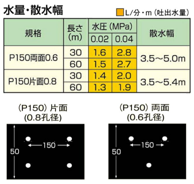 セフティ 灌水チューブ 青 両面 P150 0.15mm×50mm×200m 5個入り レーザーレーザー...