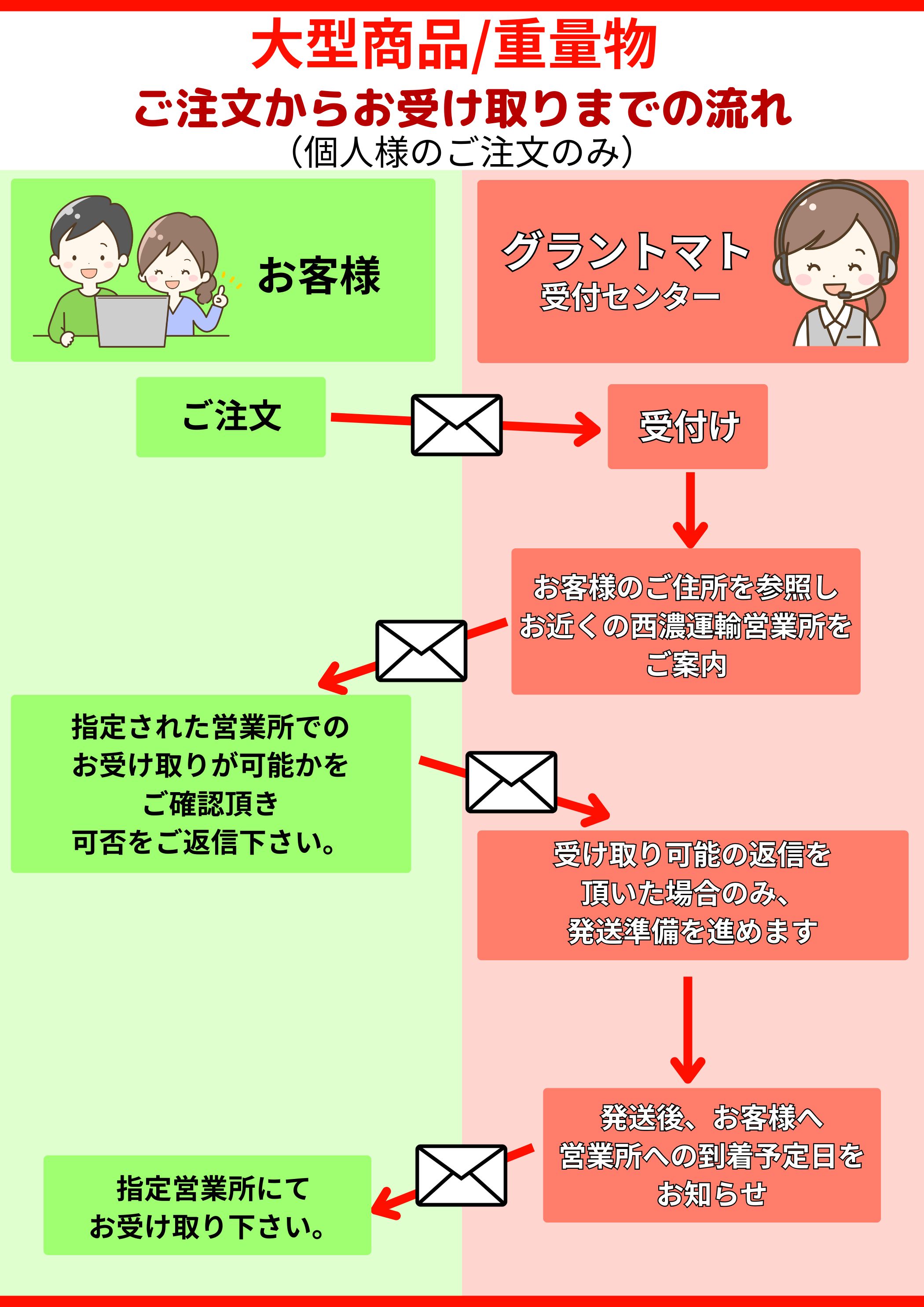 ��ʿ�� ������ĥ���ƥ� KS-48AL 48��ܤ������� �ڥȥ�å�����ˤԤä��� �����������Ρڱ�����ұĶȽ�������ۡڥ᡼����ľ����