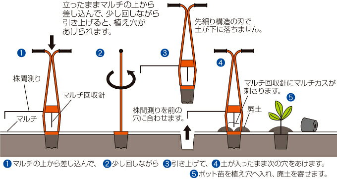 ホーラー H75D 7.5cm穴 マルチ兼植え穴あけ器 苗 定植 移植 サンエー