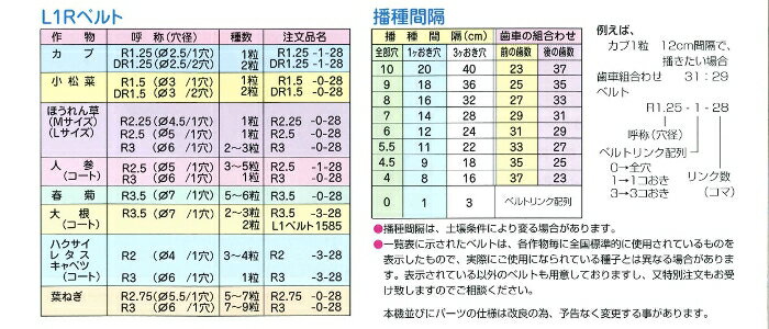 L1R�٥��R1.5-0-28 ��ޤ�����٤�HS-801��802�������� ���湩�ȡڼ���ʡ�