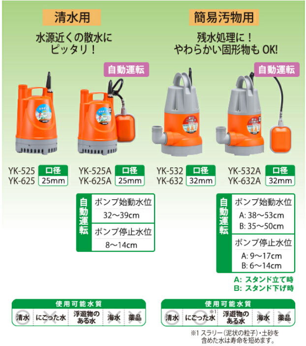 ポンディ YK-525 25mm 清水用水中ポンプ 50Hz(東日本用) 工進