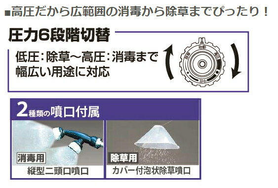 エンジン式小型動噴 ES-20PDX 20L カバー付除草噴口付 工進【取寄商品】