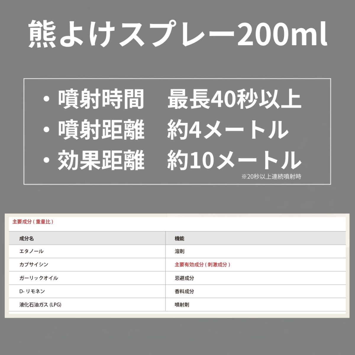 熊よけスプレ－ 拡散タイプ 200ml 熊対策 自治体・官公庁採用品