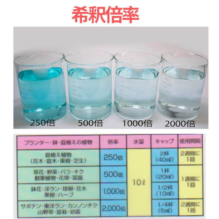 ハイポネックス 原液 800ml 活力液体肥料 ハイポネックスジャパン
