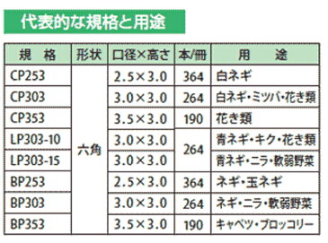 チェーンポット CP-303 播種育苗用資材 日本甜菜製糖（ニッテン）