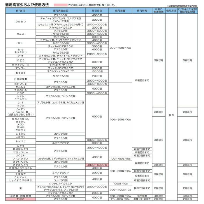 コルト顆粒水和剤 100g 対カメムシ目害虫殺虫剤 農薬 日本農薬【取寄商品】 3