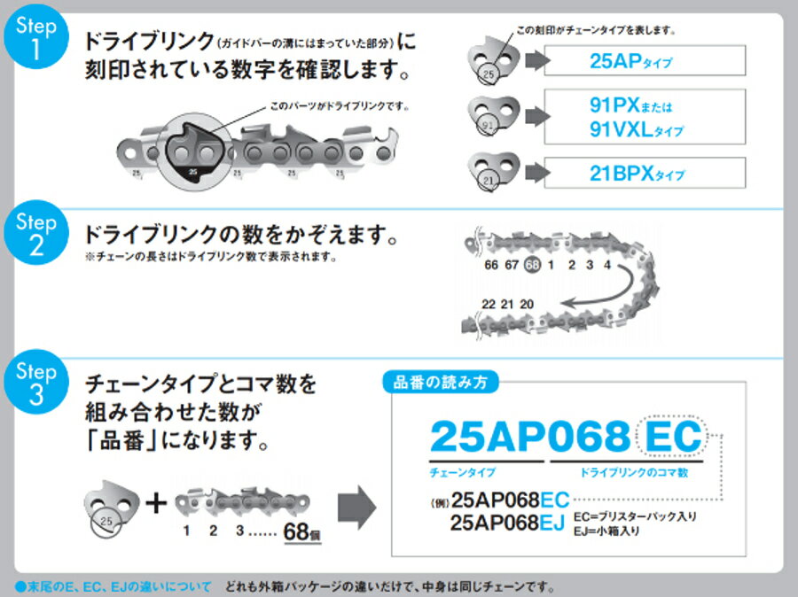 送料無料 ソーチェーン 91VXL-56E チェンソー用替刃 OREGON/オレゴン【メール便】