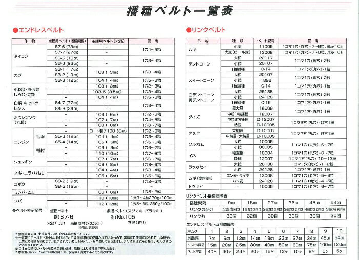 ��󥯥٥�� C-14 ��ޤ�����٤��� ���湩�ȡڼ���ʡ�