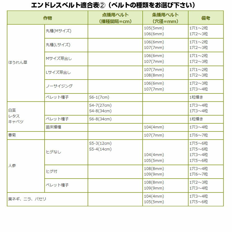 (※エンドレスベルト1本付属※) 向井工業 手押し式播種機 ごんべえ HS-600E エンドレスベルトタイプ 3