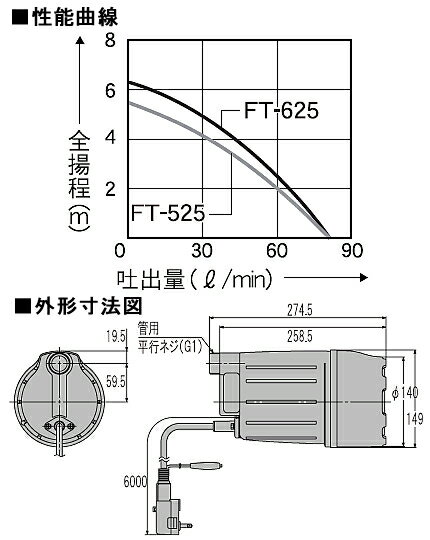 工進 清水 循環用 水中ポンプ ポンディフルタイム FT-525【50Hz】 2