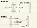 末松電子 電気柵 資材 EGFゲートセット 4個入 ゲッターEGFポール専用 出入口 電柵 2