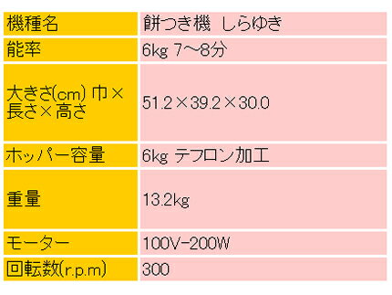 マルマス もちつき機 餅つき機 しらゆき A ...の紹介画像2