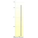 末松電子 電気柵 支柱 FRPポール 50本入 【φ14mm X 1.65m】 165cm 電柵支柱 FRP支柱(4)