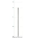 末松電子 電気柵 資材 FRPポール 50本入 【φ20mm X 1.5m】 150cm 電柵支柱 FRP支柱 電柵