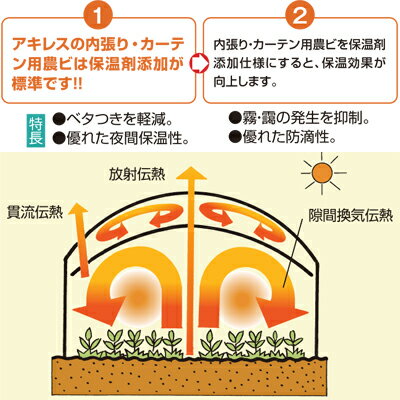 アキレス 内張り・カーテン用 保温 農ビ ノンキリースベールH 厚さ0.075mm×巾230cm×100m巻 農業資材 園芸用品 ビニール温室 農業ハウス 農業用ハウス 農業用ビニールフィルム ハウス栽培 2