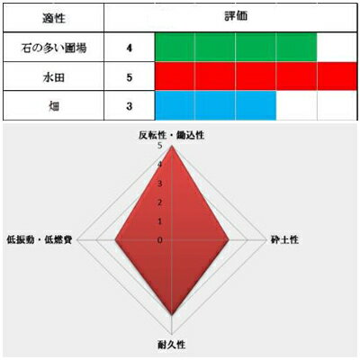 クボタ トラクター 爪 61-83-01 スーパーゴールド爪 トラクター爪 耕うん爪 耕運爪 耕耘爪 ロータリー爪 替え爪 S10(745) S32 36本 交換 セット 日本製・国産 3