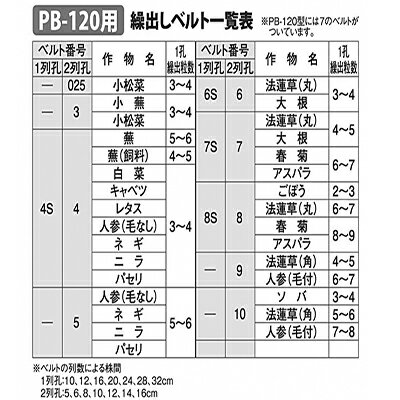 みのる産業 野菜播種機(ベルト交換式) PB-120（7番ベルト標準装備） 2