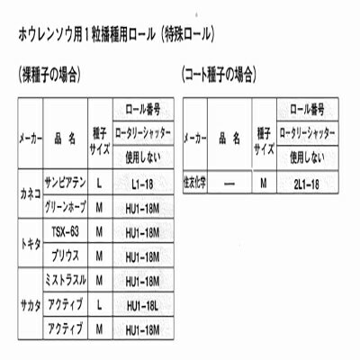 みのる産業 野菜播種機(ロール交換式) 菜々子 PWX-2 (本体のみ)(作物に合わせて繰り出しロールをお選びください) 3