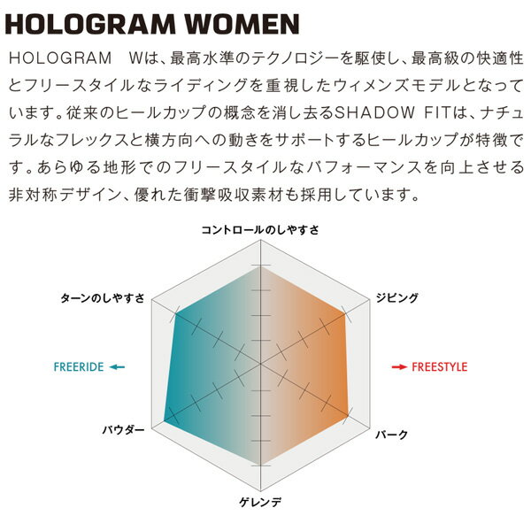 予約 スノーボード バインディング ビンディング 22-23 SALOMON サロモン HOLOGRAM W ホログラムウーマン 22-23-BD-SLM レディス シャドウフィット 人気モデル フリースタイル