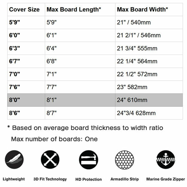 サーフィン ボードケース FCS エフシーエス 8'0 Classic Fun Board Black/Mango フ...