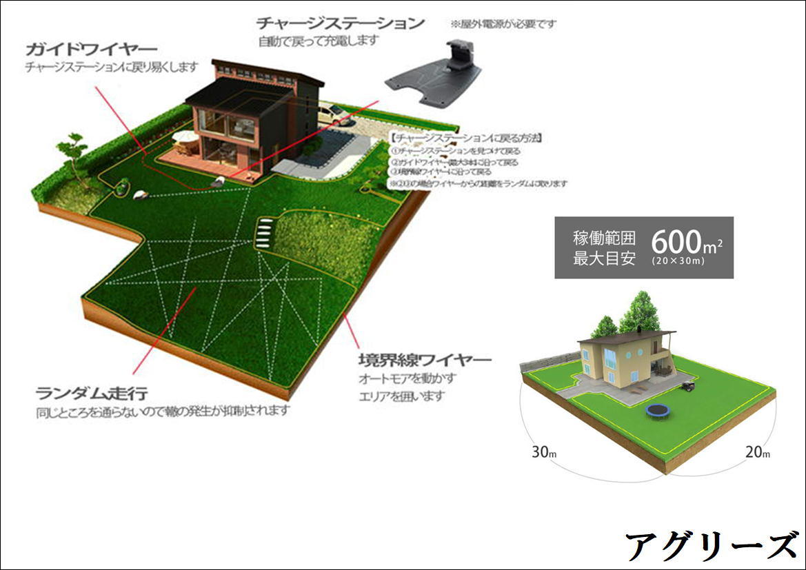 �ϥ����С��ʡ� �����ȥ⥢305 ���ܥåȼǴ���