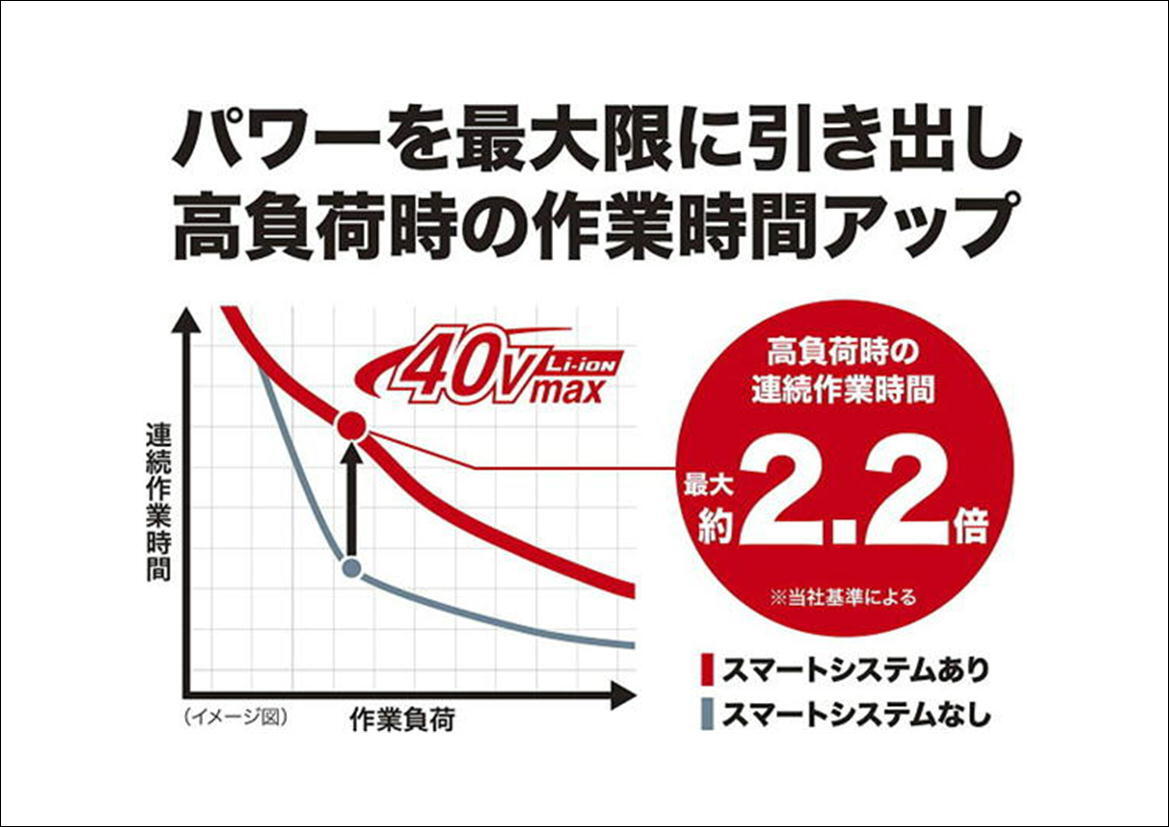 マキタ パワーソースキット XGT6 (A-72039)