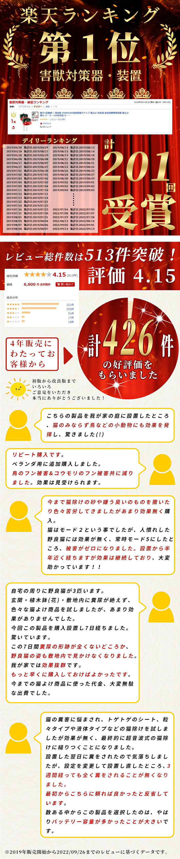 楽天1位獲得！ 改良版 4500mAh電池容量大アップ 猫よけ 超音波 超音波動物撃退器 猫よけ 強力 ソーラー/USB充電 モード調節 フラッシュライト ネコ 糞 対策 尿 獣害 鳥害 犬 ネズミ コウモリなどに対応 2個セット 2