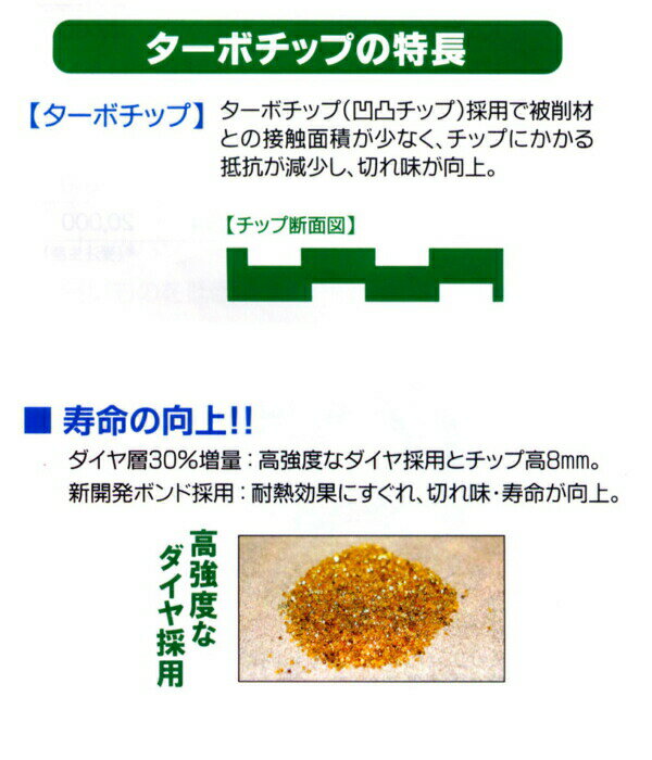 【ポイント10倍！5/10の0時～23時59分まで】三京ダイヤモンド LS1-5(RC5TS) 125φ S1カッター(ダイヤモンドカッター) 3