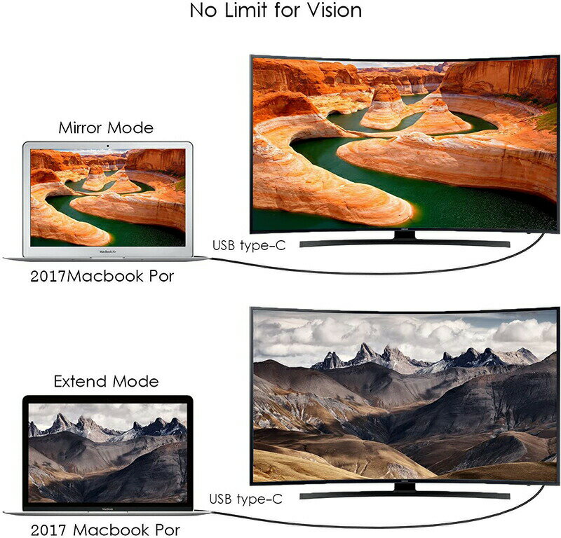 USB Type-C DVI-D 変換 ケーブル 1.8m Thunderbolt3 DVI ブラック オス 最新Mac対応モデル 1080p (1920×1080／60Hz) サンダーボルト アダプタ コネクタ Apple MacBook Mac Book Pro iMac Galaxy S9 S8 Matebook BC-UCD18BKb