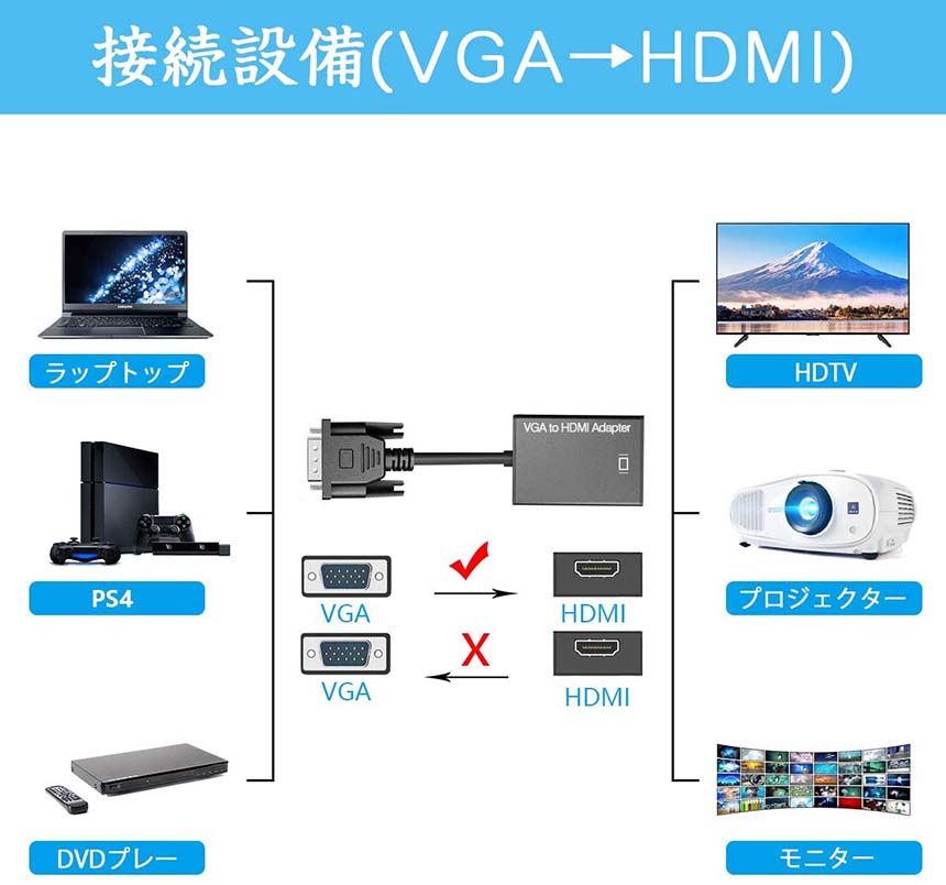 ★期間限定!ポイント5倍★VGA to HDM...の紹介画像3