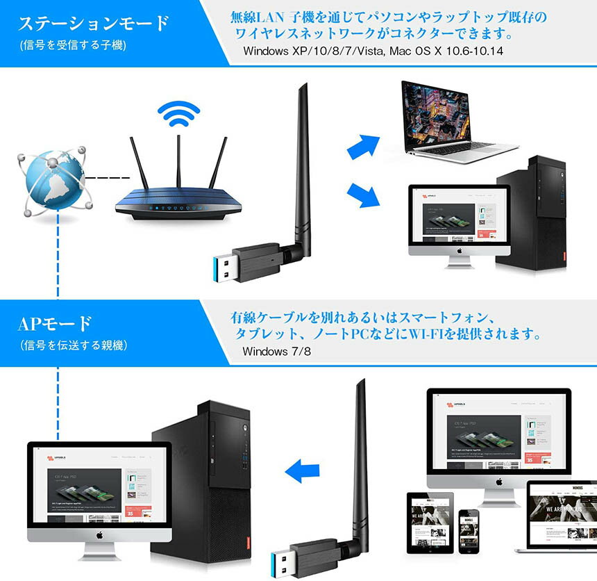 ★P5倍 スーパーセール★WiFi 無線LAN子機 1200Mbps USB3.0 2.4G（300Mbps）5G （867Mbps） WiFi アダプター 無線 5dBi IEEE802.11ac/n/a/g/b 技術 子機&親機 APモ