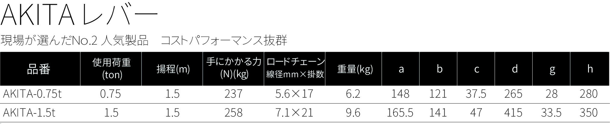 �����ӥå� AKITA��С� 0.75t�����ɻߤΥ�å������������Ѥ������ջ��ͤΥ���󥯾�Υ�С��Ǥ�������ξ������ɤ��إ�С�����T���߷פǡ٥���åפǲ�����κݤ˥�С��Ⱥ�ȼԤμ����β������Ƴμ¤ʲ�������δ��Ǥ��ޤ���