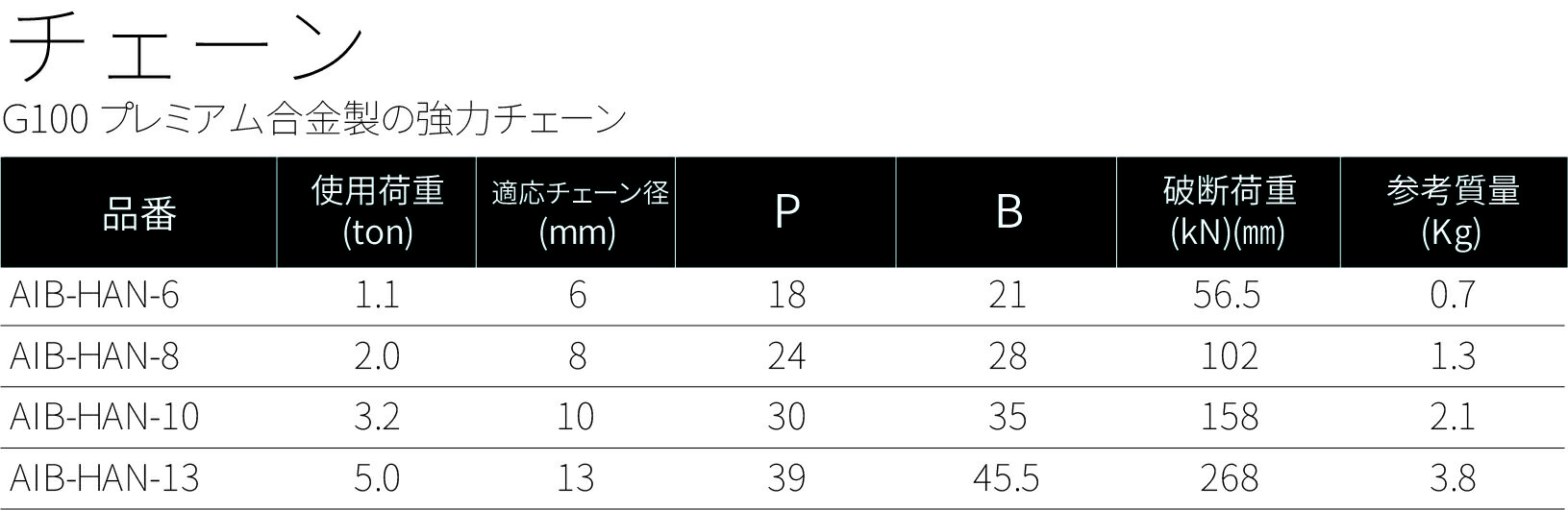 �����ӥå� �������� 2t��1m��G100�ζ��Ϥ�AIB��������Ǥ���