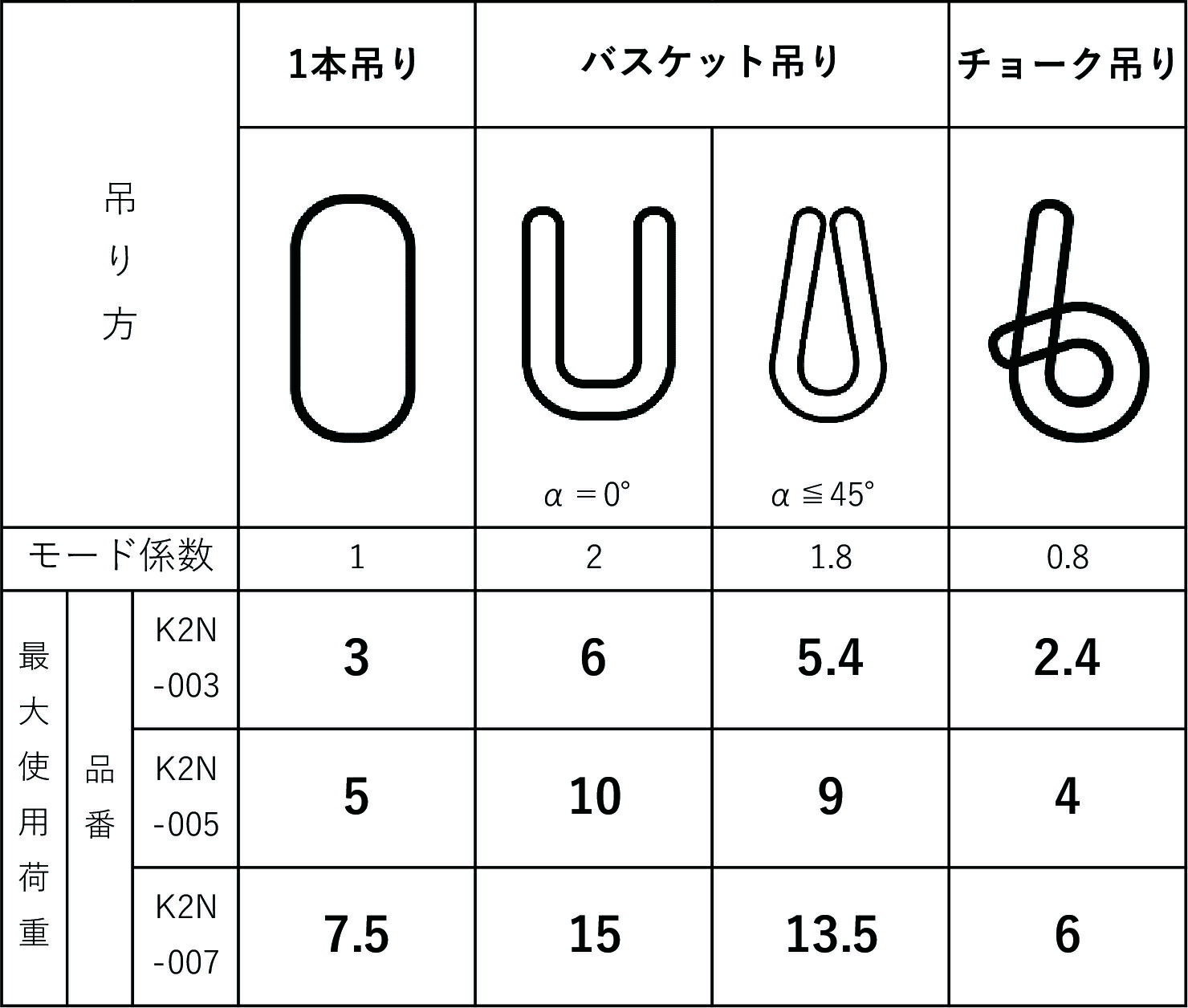 �����ӥå� �ե������ȥ���� ����ɥ쥹 3t ���饦��ɥ���󥰡����եȥ���󥰡�����ɥ쥹����󥰡��˺٥����� ����