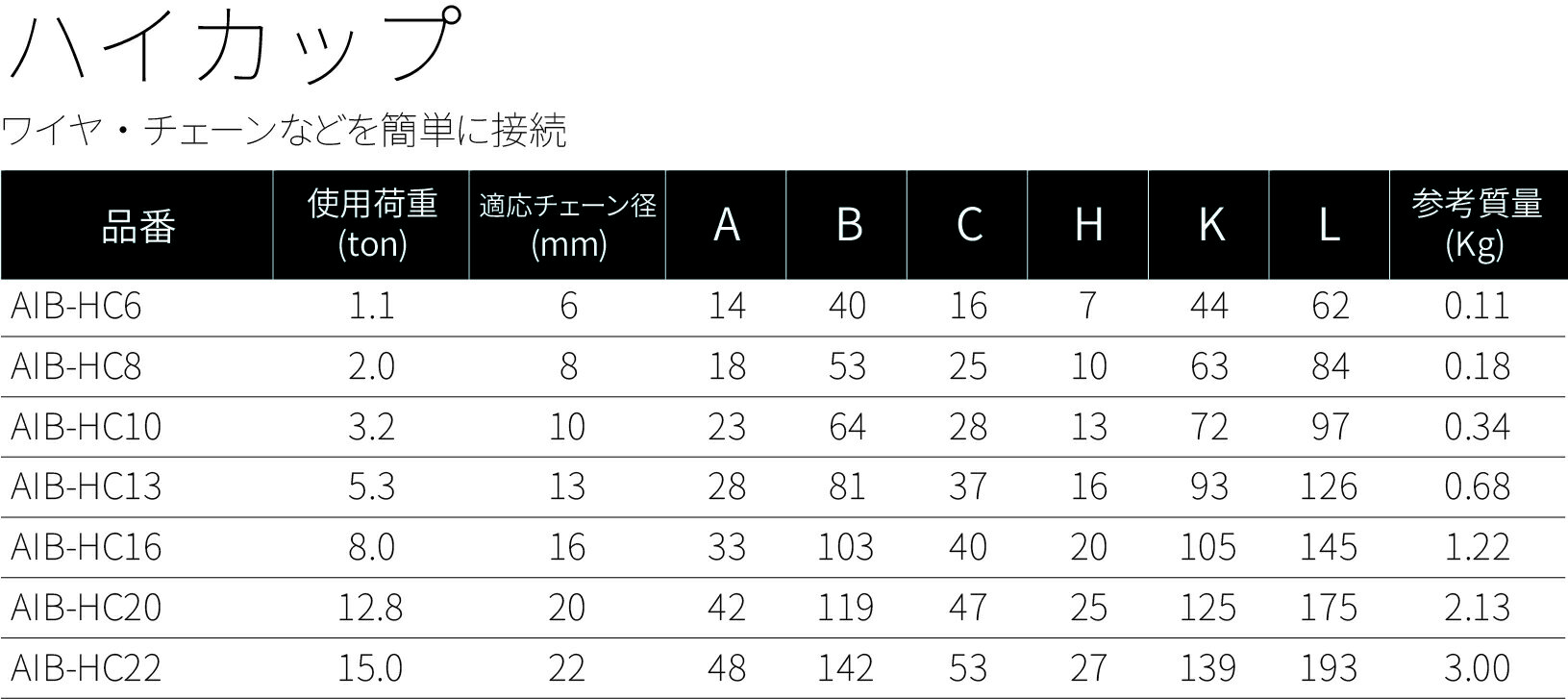 �����ӥå� �ϥ����å� 1.1t����ʬ�ǹ��񤬤���д�ñ���դ��ؤ������ǽ��³G100���졼�ɶ��