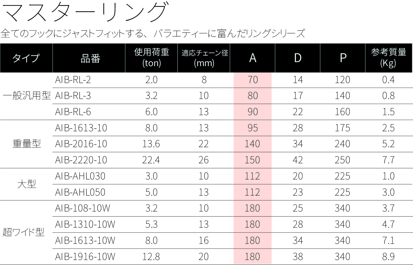 �����ӥå� �ޥ�������󥰡�Ķ�磻�ɷ��� 3.2t���緿���졼���ѤΥեå��ˤ��ñ�����������߷ס٤�AIB��G100���꡼�����ޥ��������