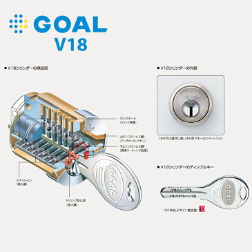 GOAL(ゴール)AD用V18交換シリンダー2個同一キー(アンティックブラス色) 代引手料無料 送料無料 鍵 カギ 取替 玄関 ドア 防犯 防犯グッズ