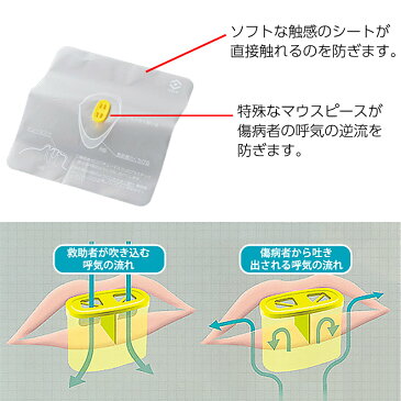 人工呼吸用携帯マスク キューマスクfクリアブルー 送料無料 あす楽 人工呼吸用のマスクです！防災セットに入れておくのにもおススメです！ 緊急時 緊急患者 心臓マッサージ 防災グッズ