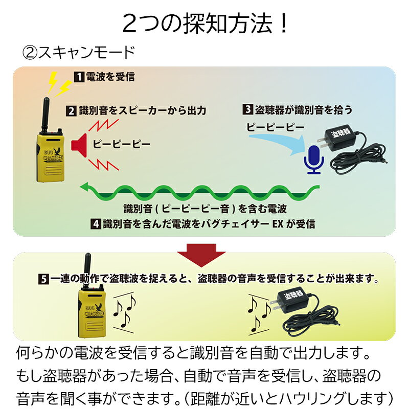 盗聴器 発見器高性能 探知器 電波 盗聴器発見機 盗聴防止 受信機 バグチェイサーEX BUG CHASER EX サンメカトロニクス